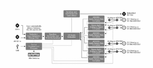 EMBEDDER AUDIO TO SDI 1080p60  BMD - Image 2